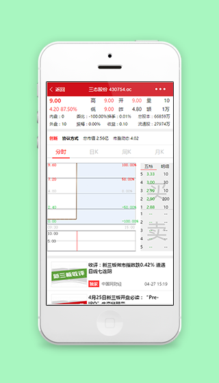 折线图实时股市指数金融行业微信程序源码