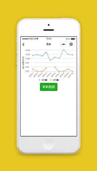线形图统计小程序模板源码下载