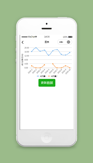 统计图表制作绘制微信小程序模板