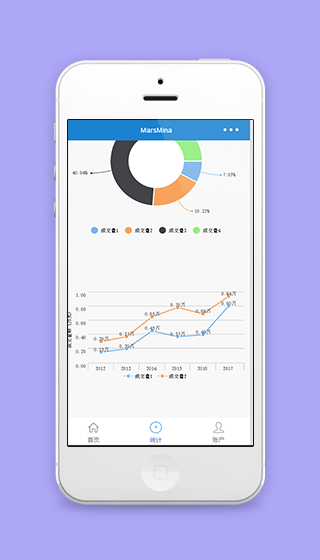 饼状折线数据统计功能微信小程序源码