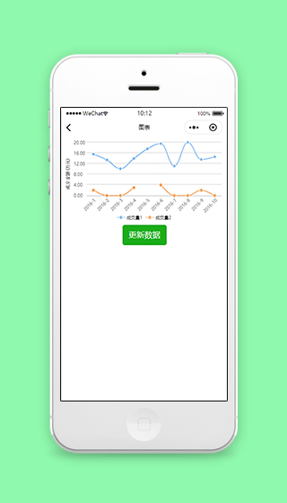 折线图表数据收益展示微信程序源码下载